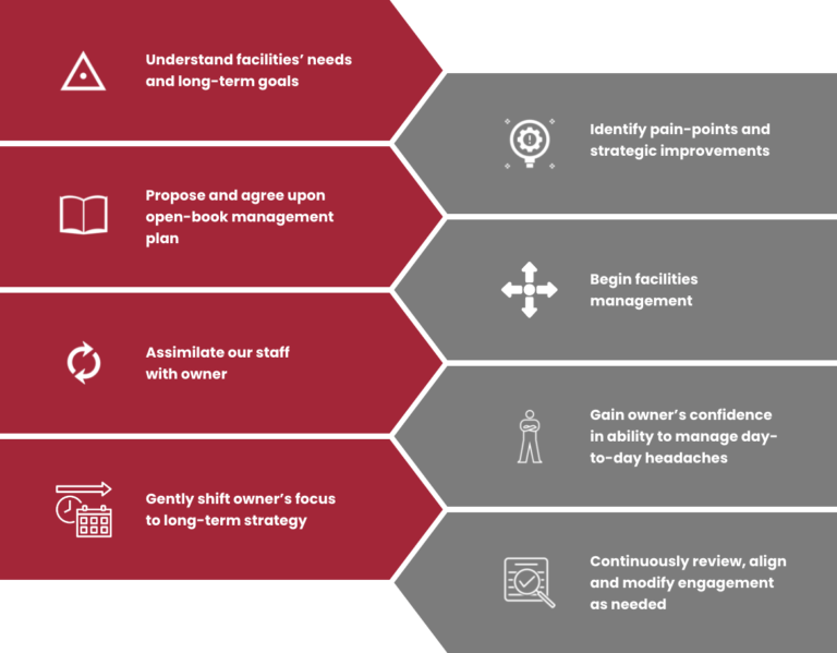 facilities-management-roncelli